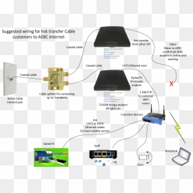 Router, HD Png Download - time warner cable png