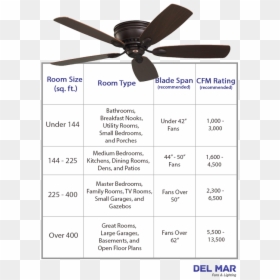 Ceiling Fan, HD Png Download - ceiling fans png
