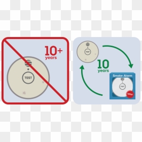 Circle, HD Png Download - smoke circle png
