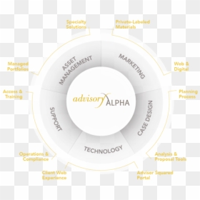 Circle, HD Png Download - advisory logo png