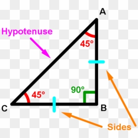 Diagram, HD Png Download - purple triangle png