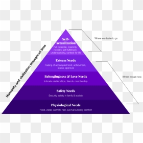 Triangle, HD Png Download - purple triangle png