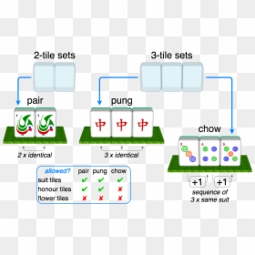 Screenshot, HD Png Download - pung png