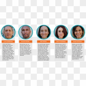 Brochure, HD Png Download - mandela png