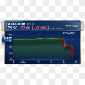 Fb Stock July 25, HD Png Download - fb reactions png