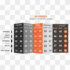 Number, HD Png Download - fb reactions png