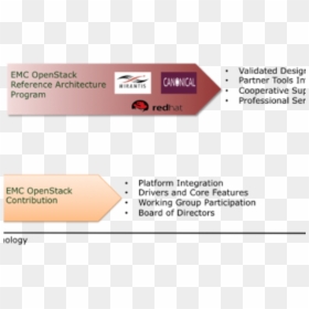 Diagram, HD Png Download - openstack png