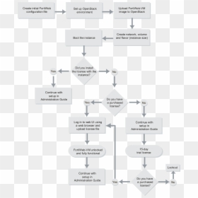 Diagram, HD Png Download - openstack png