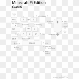 Raspberry Pi Minecraft Controls, HD Png Download - inventory.png minecraft