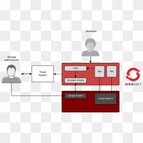 Openstack Openshift, HD Png Download - openstack png