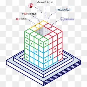 Visualizing The Volume Of A Solid Using Standard Units, HD Png Download - openstack png