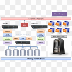 Screenshot, HD Png Download - openstack png