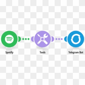 Spotify, HD Png Download - spotify music png