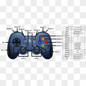 Gamepad Axis, HD Png Download - controller button png