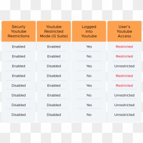 Screenshot, HD Png Download - youtube png