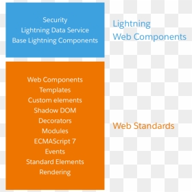 Web Components Vs Frameworks, HD Png Download - lightning png